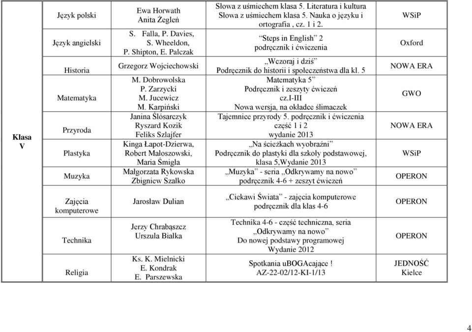 Literatura i kultura Słowa z uśmiechem klasa 5. Nauka o języku i ortografia, cz. 1 i 2. Steps in English 2 podręcznik i ćwiczenia Wczoraj i dziś Podręcznik do historii i społeczeństwa dla kl.