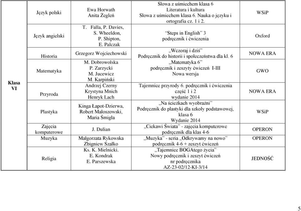 E. Parszewska Słowa z uśmiechem klasa 6 Literatura i kultura Słowa z uśmiechem klasa 6. Nauka o języku i ortografia cz. 1 i 2.