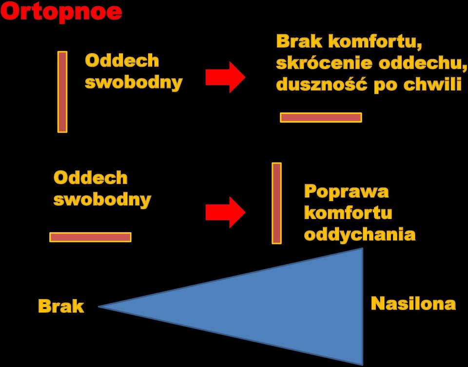 duszność po chwili Oddech