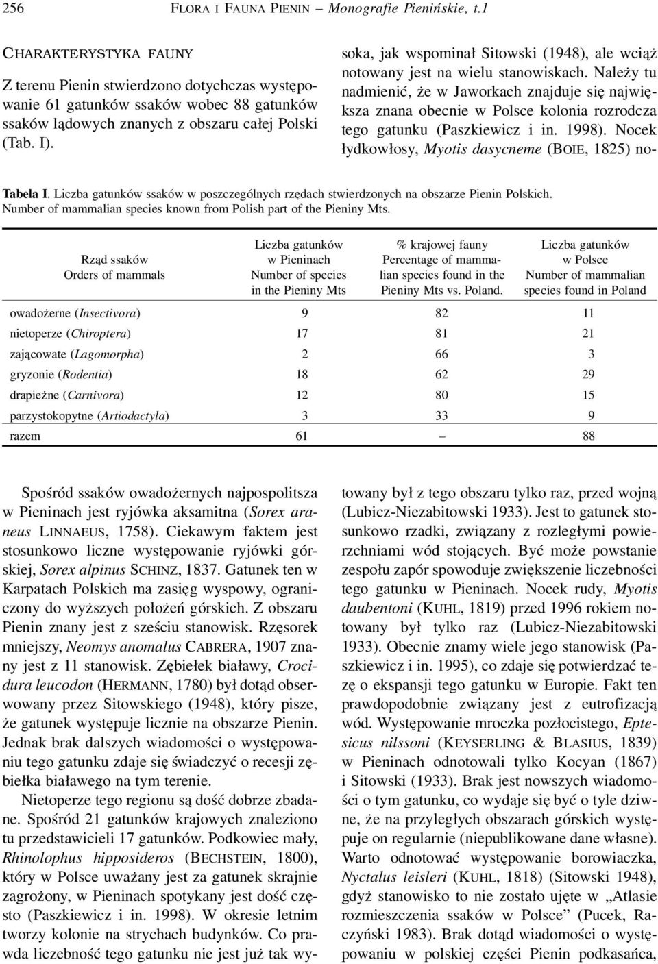 Liczba gatunków ssaków w poszczególnych rzędach stwierdzonych na obszarze Pienin Polskich. Number of mammalian species known from Polish part of the Pieniny Mts.