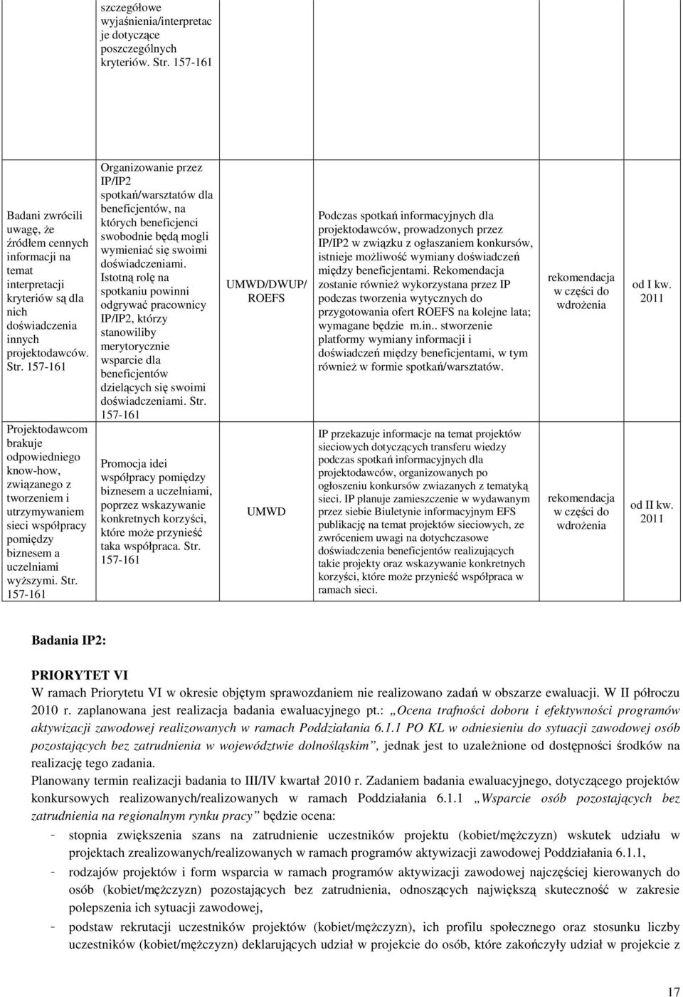 157-161 Projektodawcom brakuje odpowiedniego know-how, związanego z tworzeniem i utrzymywaniem sieci współpracy pomiędzy biznesem a uczelniami wyŝszymi. Str.