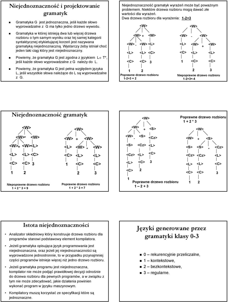 Wystarczy żeby istniał choć jeden taki ciąg który jest niejednoznaczny. Powiemy, że gramatyka G jest zgodna z językiem L T*, jeśli każde słowo wyprowadzalne z G należy do L.