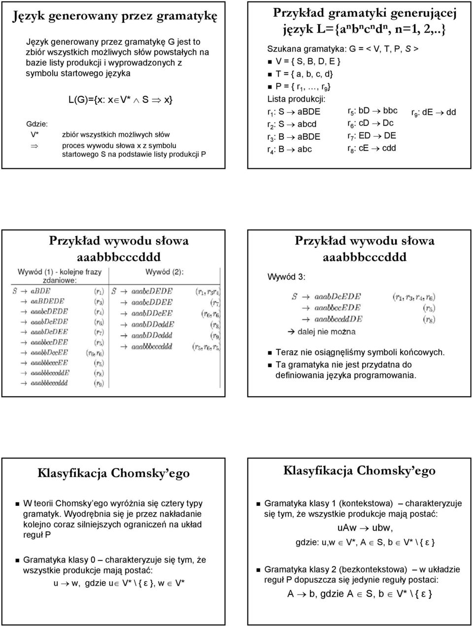 .} Szukana gramatyka: G = < V, T, P, S > V = { S, B, D, E } T = { a, b, c, d} P = { r,,, r 9 } Lista produkcji: r : S abde r 2 : S abcd r 3 : B abde r 4 : B abc r 5 : bd bbc r 6 : cd Dc r 7 : ED DE r