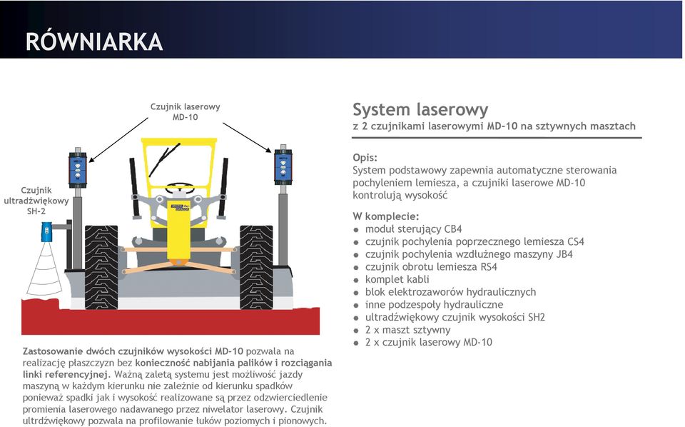 Ważną zaletą systemu jest możliwość jazdy maszyną w każdym kierunku nie zależnie od kierunku spadków ponieważ spadki jak i wysokość realizowane są przez odzwierciedlenie