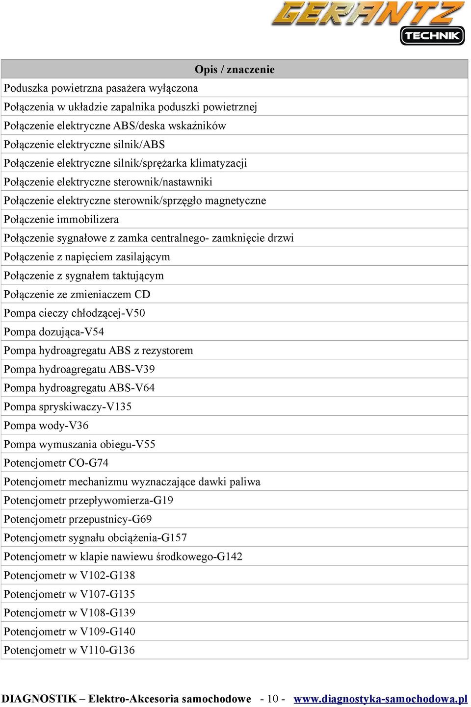 zamknięcie drzwi Połączenie z napięciem zasilającym Połączenie z sygnałem taktującym Połączenie ze zmieniaczem CD Pompa cieczy chłodzącej-v50 Pompa dozująca-v54 Pompa hydroagregatu ABS z rezystorem