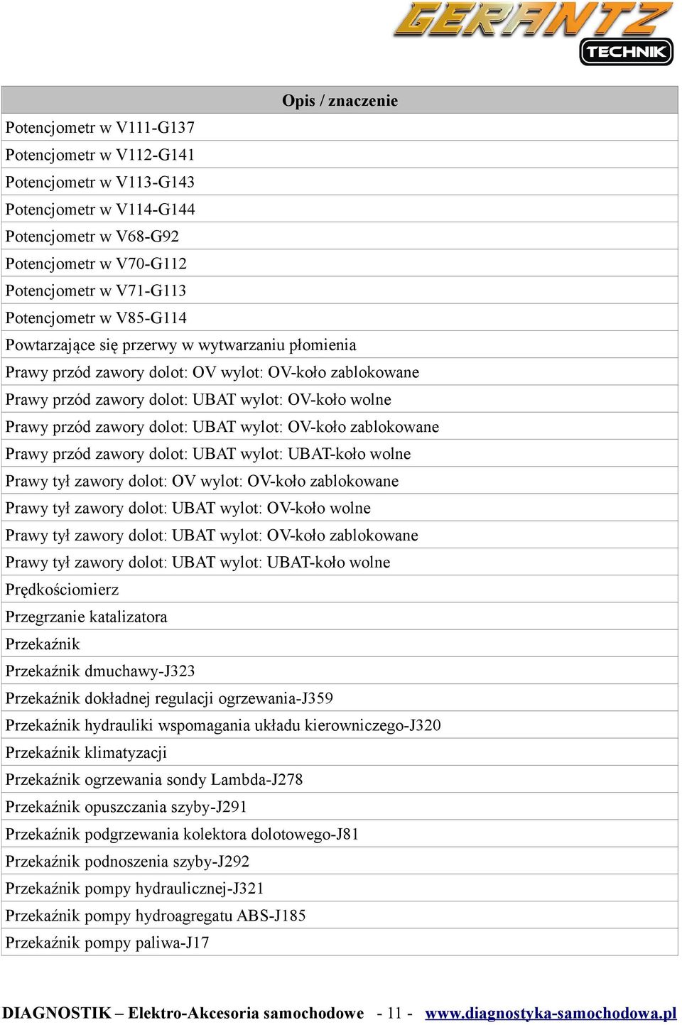 OV-koło zablokowane Prawy przód zawory dolot: UBAT wylot: UBAT-koło wolne Prawy tył zawory dolot: OV wylot: OV-koło zablokowane Prawy tył zawory dolot: UBAT wylot: OV-koło wolne Prawy tył zawory