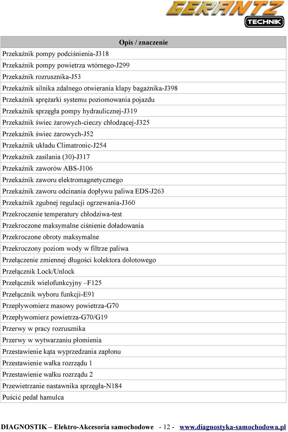 zasilania (30)-J317 Przekaźnik zaworów ABS-J106 Przekaźnik zaworu elektromagnetycznego Przekaźnik zaworu odcinania dopływu paliwa EDS-J263 Przekaźnik zgubnej regulacji ogrzewania-j360 Przekroczenie