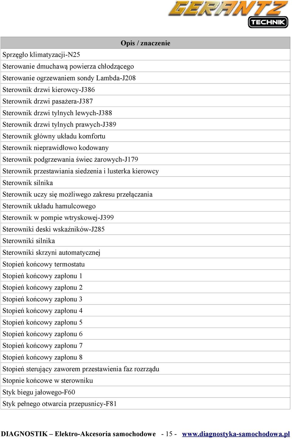 lusterka kierowcy Sterownik silnika Sterownik uczy się możliwego zakresu przełączania Sterownik układu hamulcowego Sterownik w pompie wtryskowej-j399 Sterowniki deski wskaźników-j285 Sterowniki