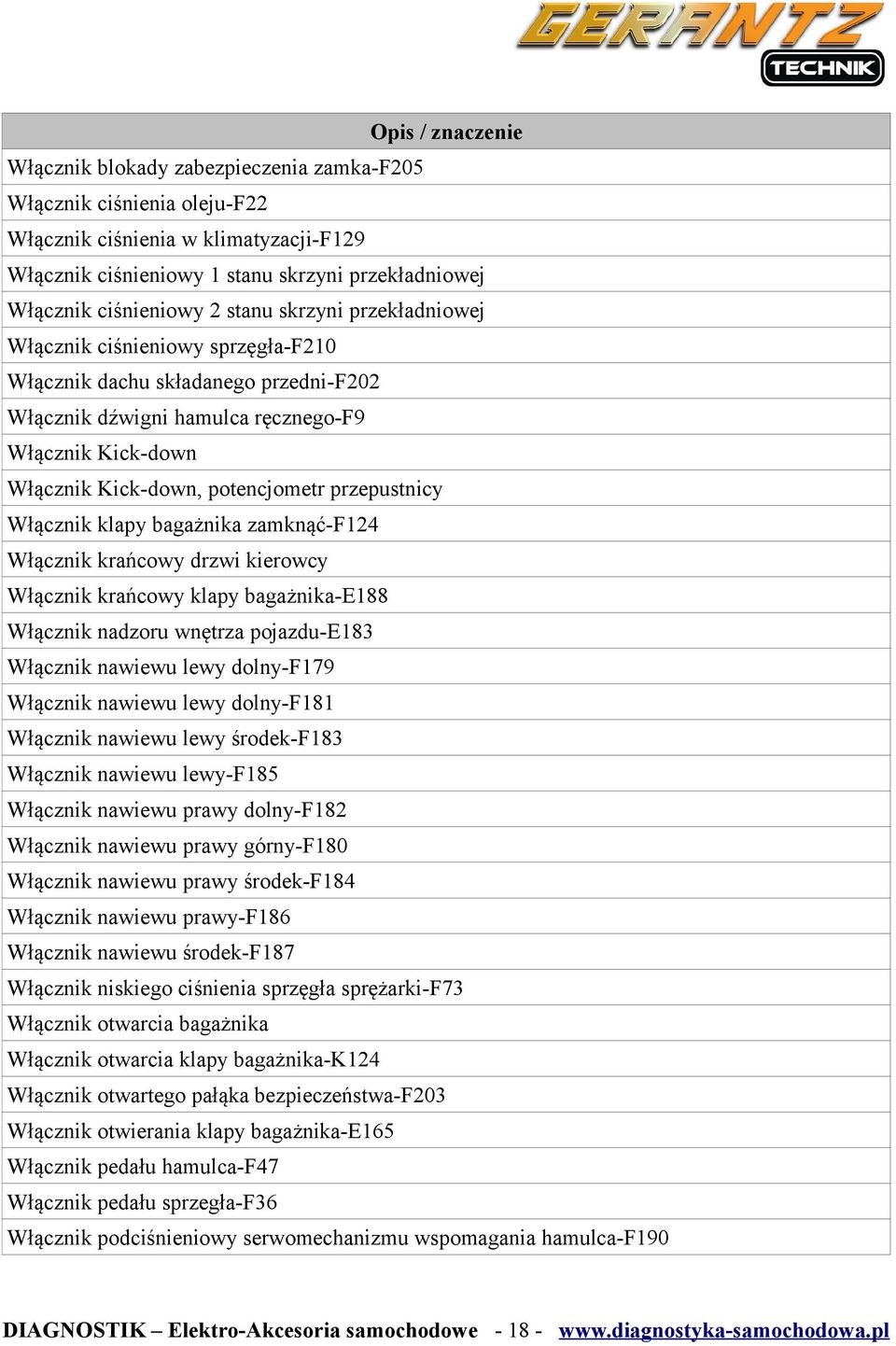 klapy bagażnika zamknąć-f124 Włącznik krańcowy drzwi kierowcy Włącznik krańcowy klapy bagażnika-e188 Włącznik nadzoru wnętrza pojazdu-e183 Włącznik nawiewu lewy dolny-f179 Włącznik nawiewu lewy