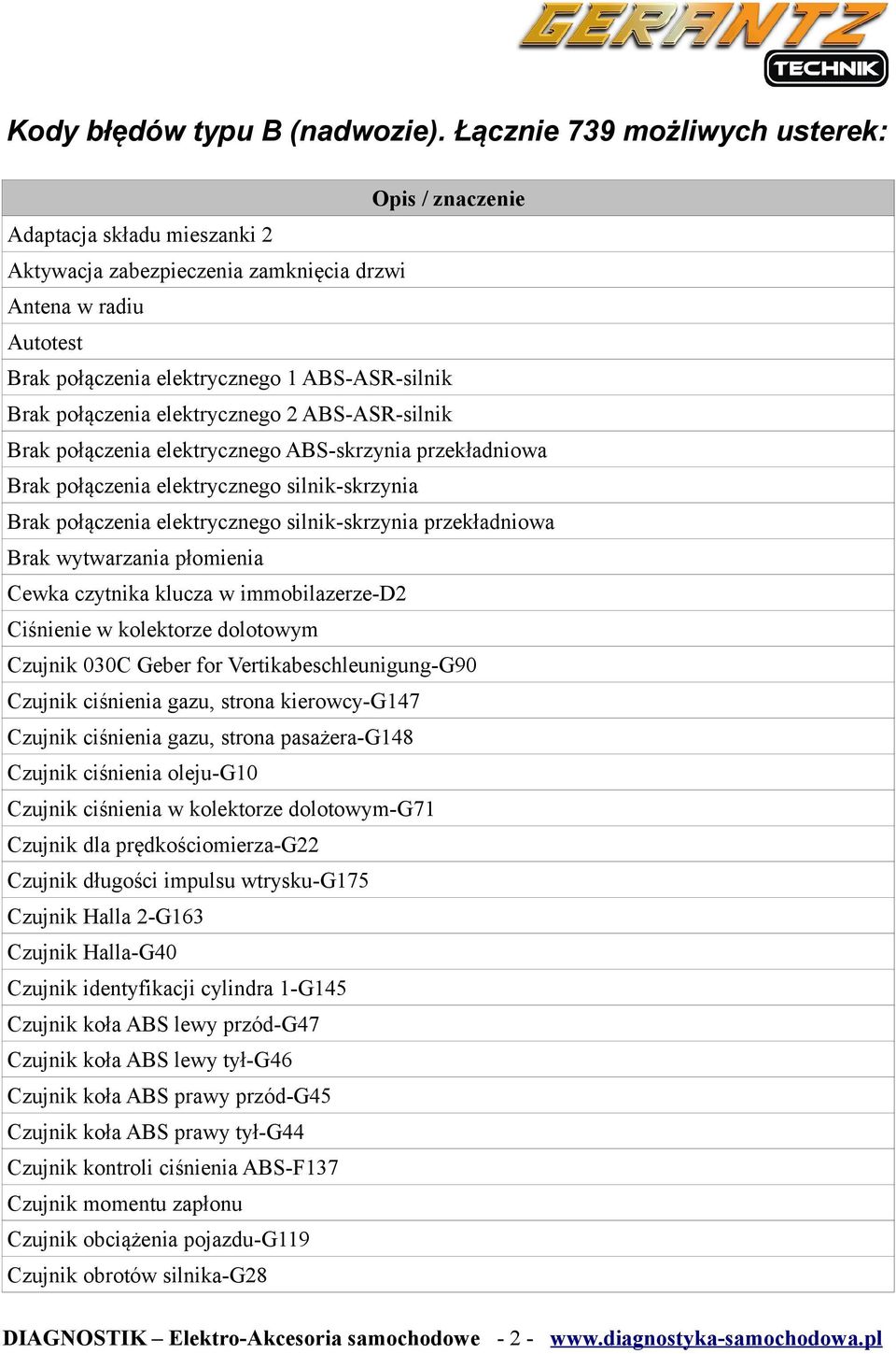 połączenia elektrycznego 2 ABS-ASR-silnik Brak połączenia elektrycznego ABS-skrzynia przekładniowa Brak połączenia elektrycznego silnik-skrzynia Brak połączenia elektrycznego silnik-skrzynia