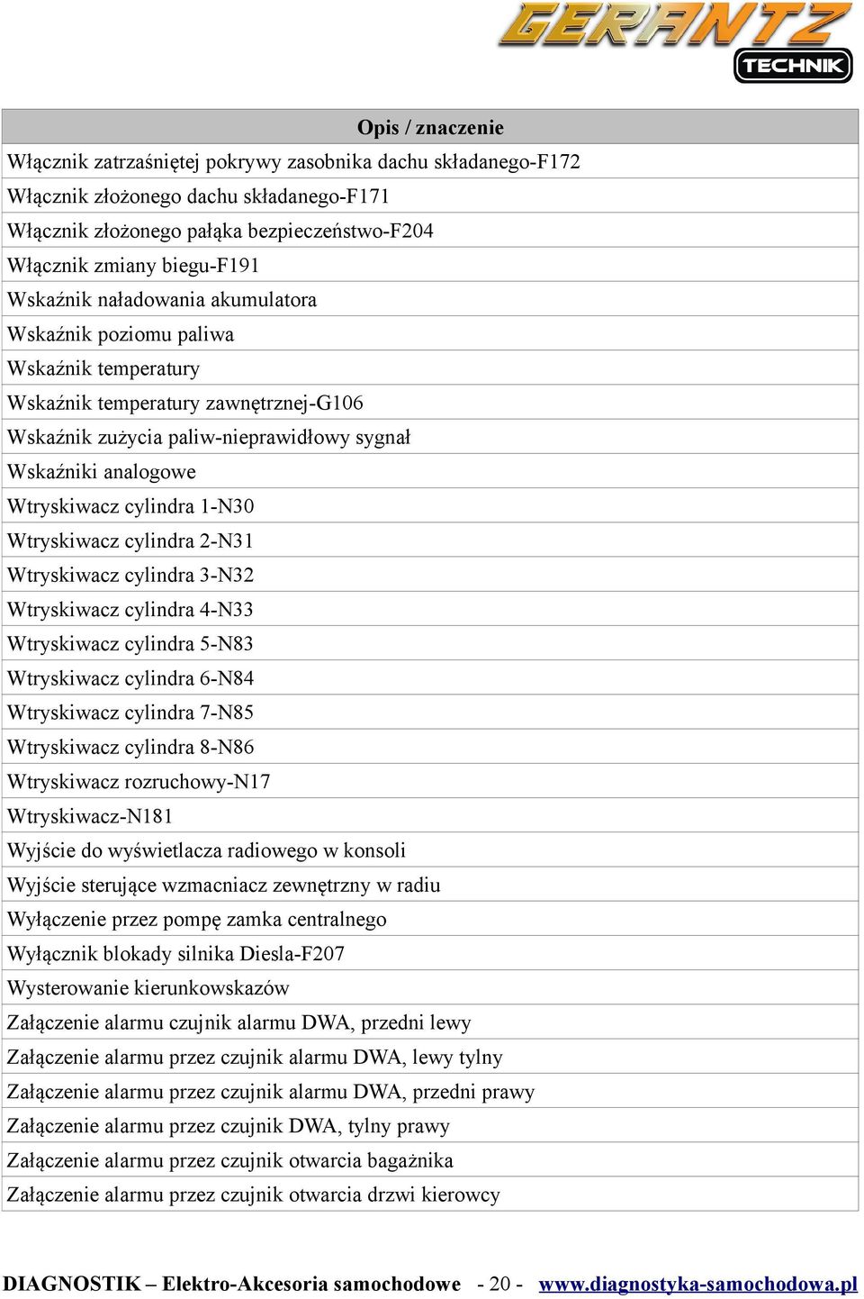 cylindra 2-N31 Wtryskiwacz cylindra 3-N32 Wtryskiwacz cylindra 4-N33 Wtryskiwacz cylindra 5-N83 Wtryskiwacz cylindra 6-N84 Wtryskiwacz cylindra 7-N85 Wtryskiwacz cylindra 8-N86 Wtryskiwacz