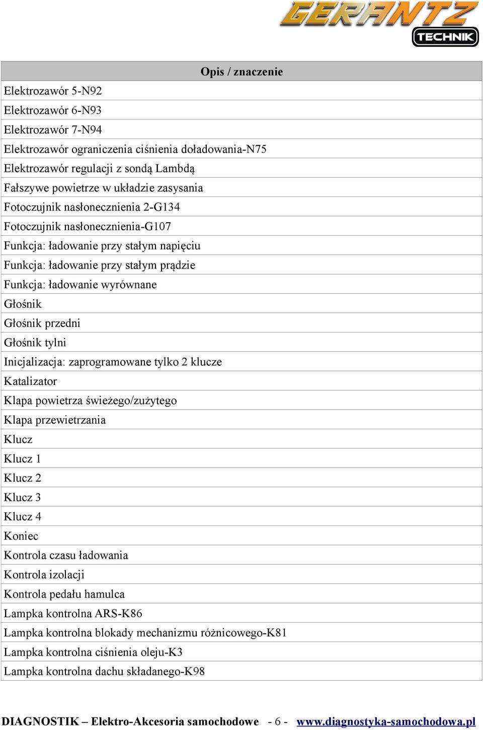 tylni Inicjalizacja: zaprogramowane tylko 2 klucze Katalizator Klapa powietrza świeżego/zużytego Klapa przewietrzania Klucz Klucz 1 Klucz 2 Klucz 3 Klucz 4 Koniec Kontrola czasu ładowania Kontrola