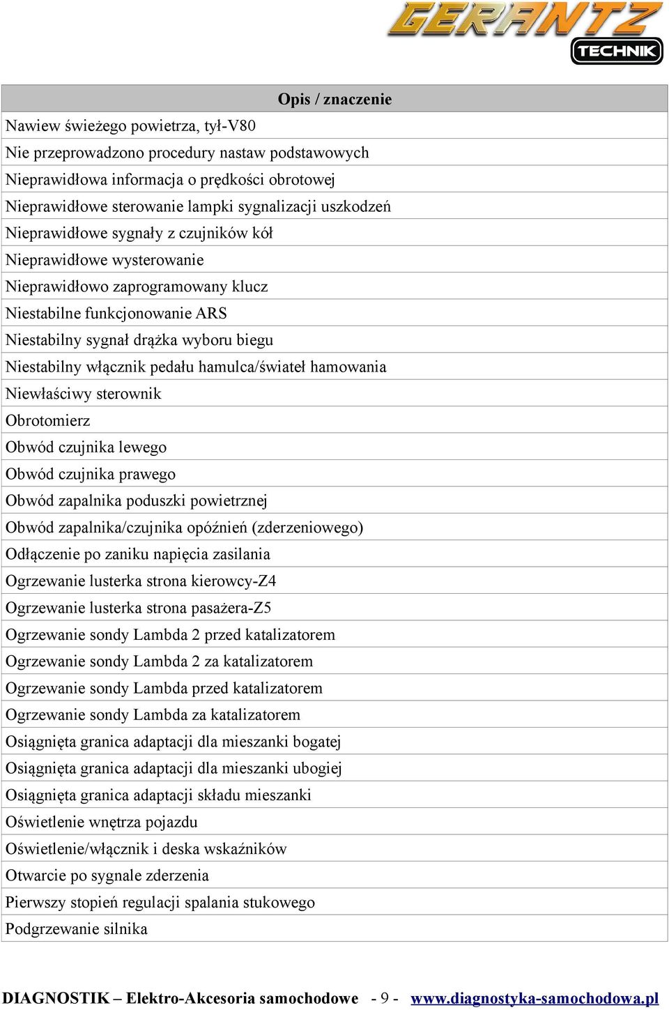 hamowania Niewłaściwy sterownik Obrotomierz Obwód czujnika lewego Obwód czujnika prawego Obwód zapalnika poduszki powietrznej Obwód zapalnika/czujnika opóźnień (zderzeniowego) Odłączenie po zaniku