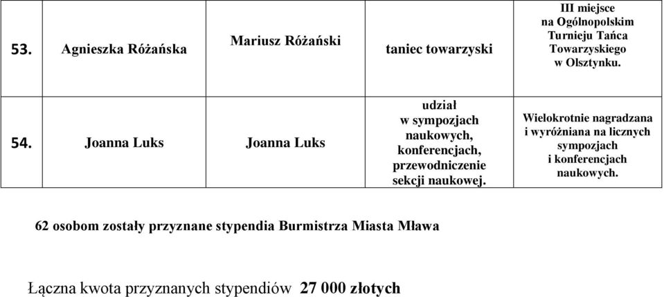 naukowej. Wielokrotnie nagradzana i wyróżniana na licznych sympozjach i konferencjach naukowych.