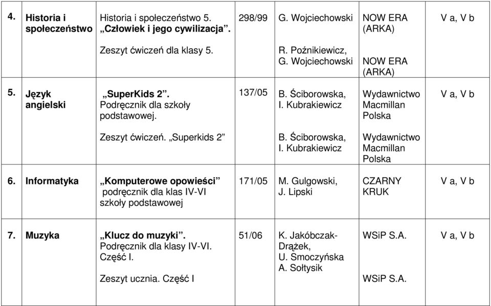 Kubrakiewicz Macmillan Polska Zeszyt ćwiczeń. Superkids 2 B. Ściborowska, I. Kubrakiewicz Macmillan Polska 6.