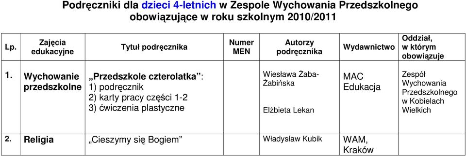 Wychowanie przedszkolne Przedszkole czterolatka : 1) podręcznik 2) karty pracy części 1-2 3) ćwiczenia plastyczne