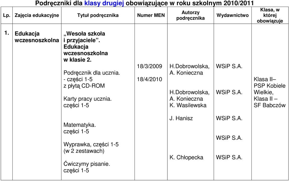 Edukacja wczesnoszkolna Wesoła szkoła i przyjaciele. Edukacja wczesnoszkolna w klasie 2. Podręcznik dla ucznia.