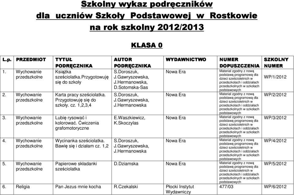 Ćwiczenia grafomotoryczne Wycinanka sześciolatka. Bawię się i działam cz. 1,2 Papierowe składanki sześciolatka KLASA 0 S.Doroszuk, J.Gawryszewska, J.Hermanowska, D.Sotomska-Sas S.Doroszuk, J.Gawryszewska, J.Hermanowska E.