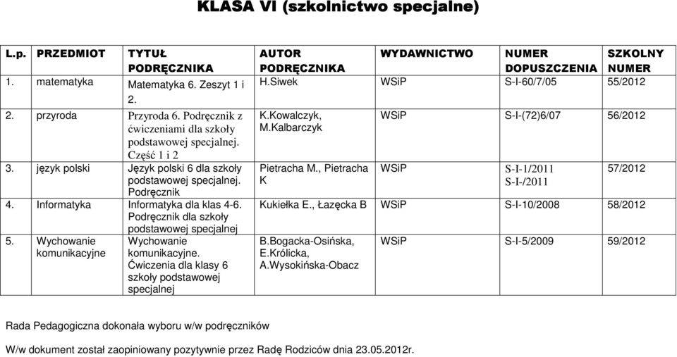 Wychowanie komunikacyjne. Ćwiczenia dla klasy 6 szkoły podstawowej specjalnej WYDAWNICTWO NUMER SZKOLNY H.Siwek WSiP S-I-60/7/05 55/2012 K.Kowalczyk, M.Kalbarczyk Pietracha M.