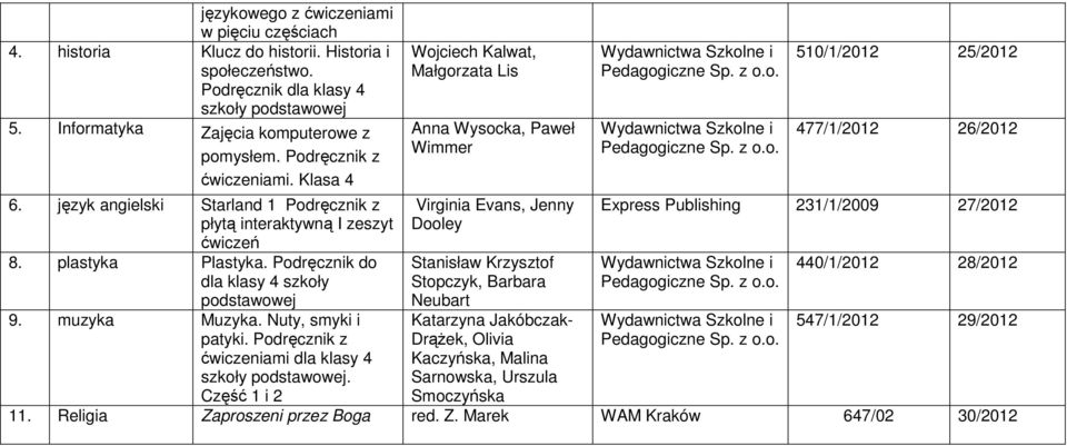 Nuty, smyki i patyki. Podręcznik z ćwiczeniami dla klasy 4 szkoły podstawowej.