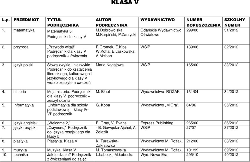 Podręcznik do kształcenia literackiego, kulturowego i językowego dla klasy V wraz z zeszytem ćwiczeń 4. historia Moja historia. Podręcznik dla klasy V podręcznik + zeszyt ucznia 5.