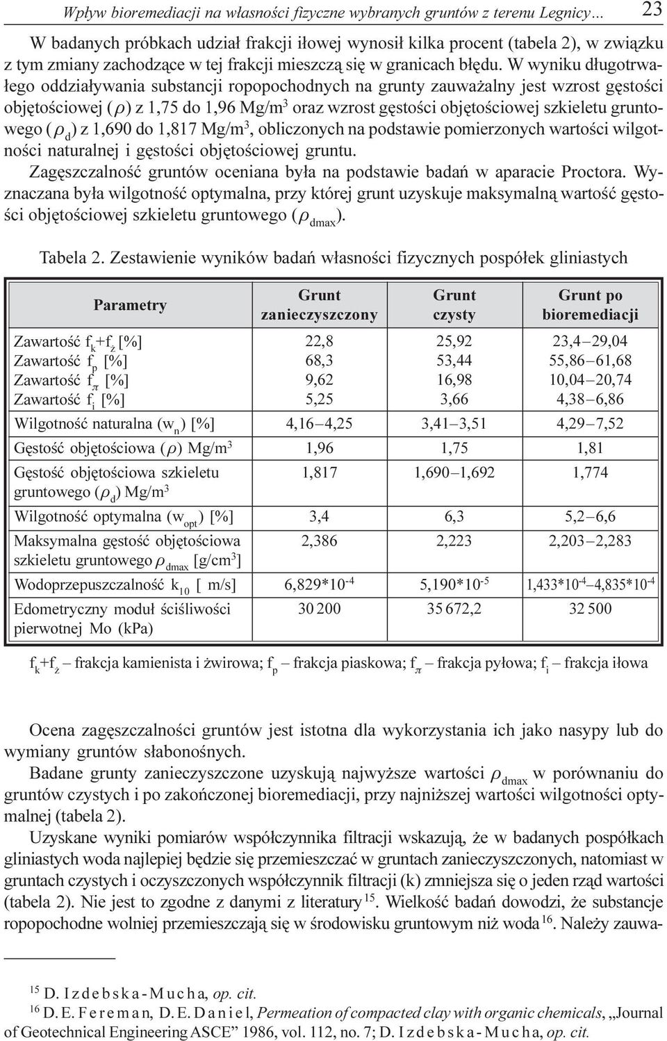 W wyniku d³ugotrwa- ³ego oddzia³ywania substancji ropopochodnych na grunty zauwa alny jest wzrost gêstoœci objêtoœciowej ( r) z 1,75 do 1,96 Mg/m 3 oraz wzrost gêstoœci objêtoœciowej szkieletu