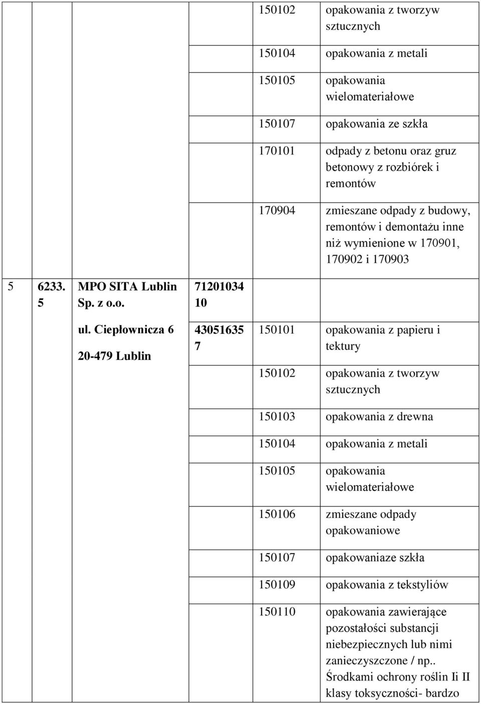 Ciepłownicza 6 20-479 Lublin 43051635 7 150101 opakowania z papieru i tektury 150102 opakowania z tworzyw sztucznych 150103 opakowania z drewna 150104 opakowania z metali 150105 opakowania