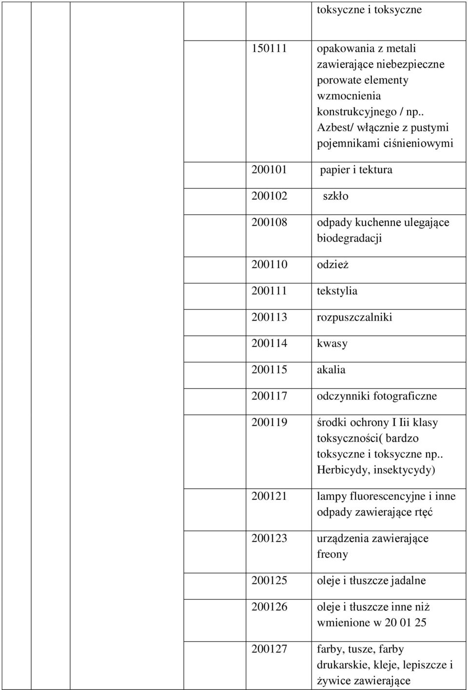 rozpuszczalniki 200114 kwasy 200115 akalia 200117 odczynniki fotograficzne 200119 środki ochrony I Iii klasy toksyczności( bardzo toksyczne i toksyczne np.