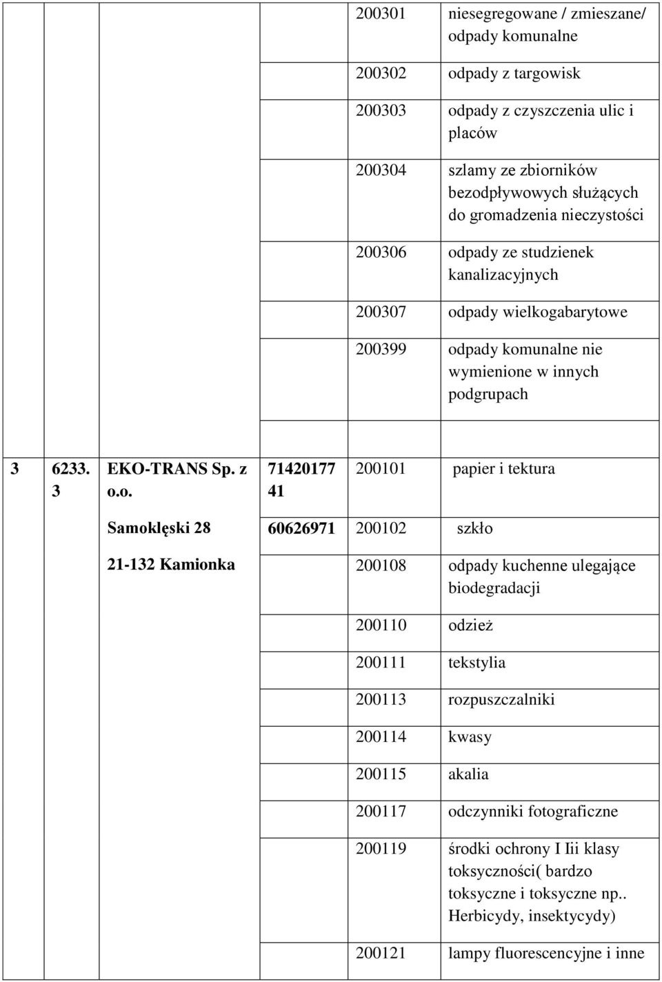 z o.o. 71420177 41 200101 papier i tektura Samoklęski 28 21-132 Kamionka 60626971 200102 szkło 200108 odpady kuchenne ulegające 200110 odzież 200111 tekstylia 200113 rozpuszczalniki