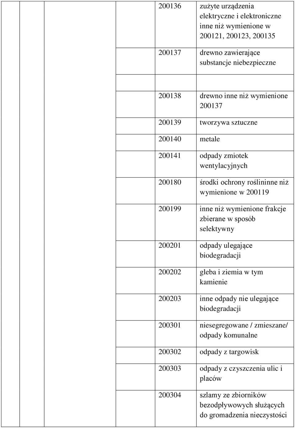 zbierane w sposób selektywny 200201 odpady ulegające 200202 gleba i ziemia w tym kamienie 200203 inne odpady nie ulegające 200301 niesegregowane /