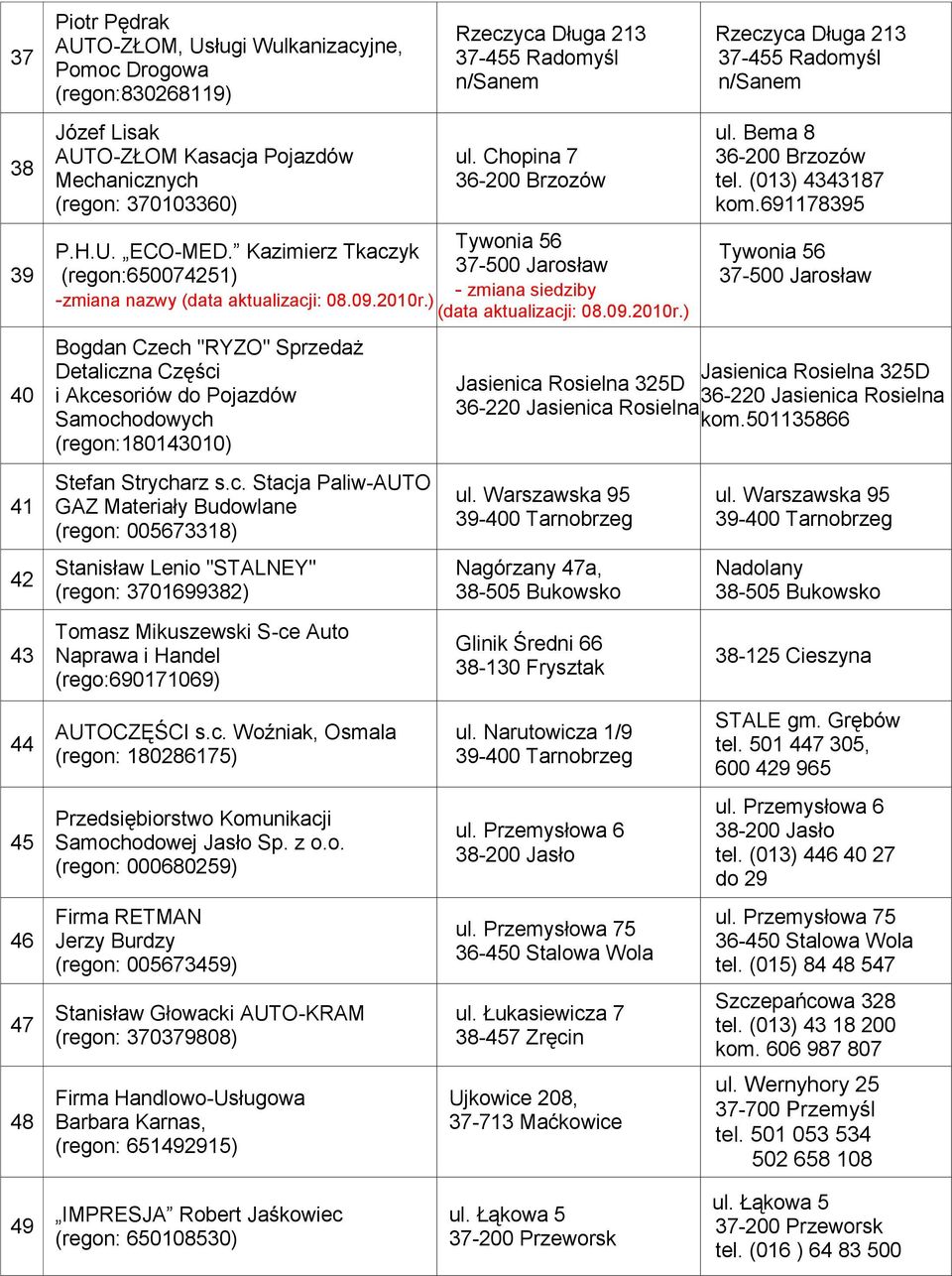 Kazimierz Tkaczyk (regon:650074251) 37-500 Jarosław - zmiana siedziby -zmiana nazwy (data aktualizacji: 08.09.2010r.