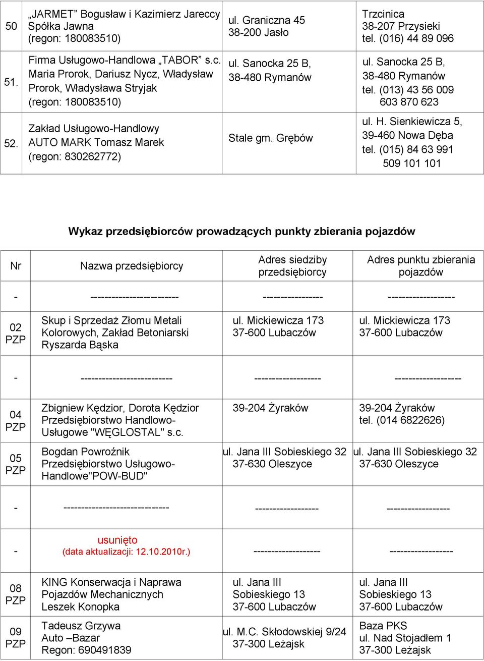 Sienkiewicza 5, 39-460 Nowa Dęba tel.