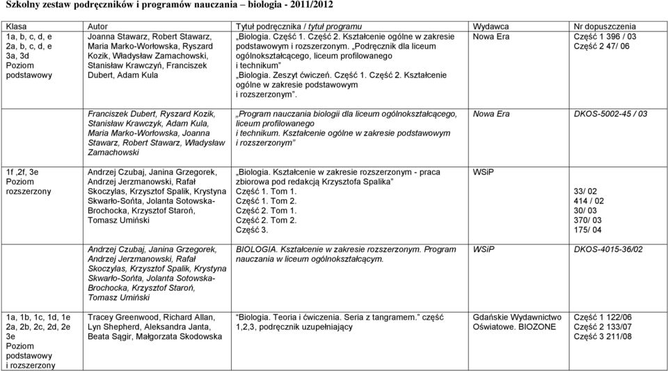 Podręcznik dla liceum ogólnokształcącego, liceum profilowanego i technikum Biologia. Zeszyt ćwiczeń. Część 1. Część 2. Kształcenie ogólne w zakresie podstawowym i rozszerzonym.