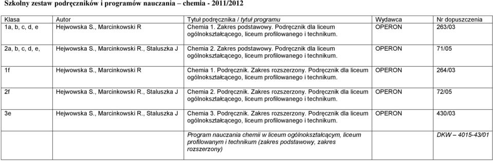 Podręcznik dla liceum ogólnokształcącego, liceum profilowanego i technikum. 1f Hejwowska S., Marcinkowski R Chemia 1. Podręcznik. Zakres rozszerzony.