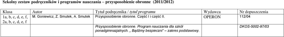 Część I i część II. OPERON 112/04 2a, b, c, d, e, f Przysposobienie obronne.