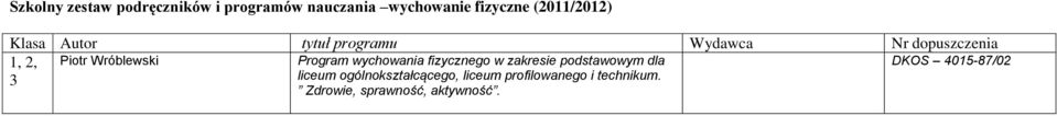 Wróblewski 3 Program wychowania fizycznego w zakresie podstawowym dla liceum