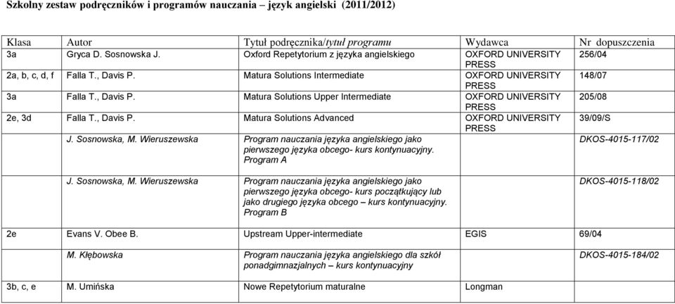 , Davis P. Matura Solutions Advanced OXFORD UNIVERSITY PRESS J. Sosnowska, M. Wieruszewska Program nauczania języka angielskiego jako pierwszego języka obcego- kurs kontynuacyjny.