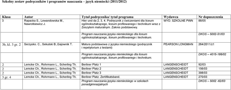 SZKOLNE PWN 88/05 Program nauczania języka niemieckiego dla liceum ogólnokształcącego, liceum profilowanego i technikum. 3b, kl. 3 gr. 2 Serzysko. C., Sekulski B.,Gajownik T.