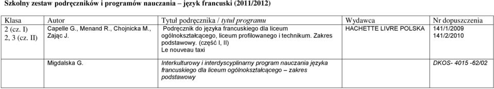 141/2/2010 Podręcznik do języka francuskiego dla liceum ogólnokształcącego, liceum profilowanego i technikum.
