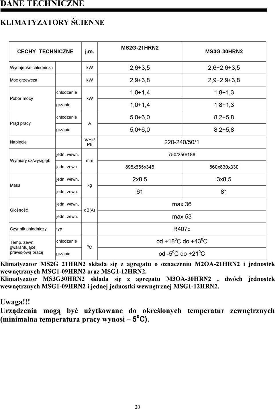 5,0+6,0 8,2+5,8 grzanie A 5,0+6,0 8,2+5,8 V/Hz/ Ph 220-240/50/1 Wymiary sz/wys/głęb jedn. wewn. 750/250/188 mm jedn. zewn. 895x655x345 860x830x330 Masa Glośność jedn. wewn. 2x8,5 3x8,5 kg jedn. zewn. 61 81 jedn.