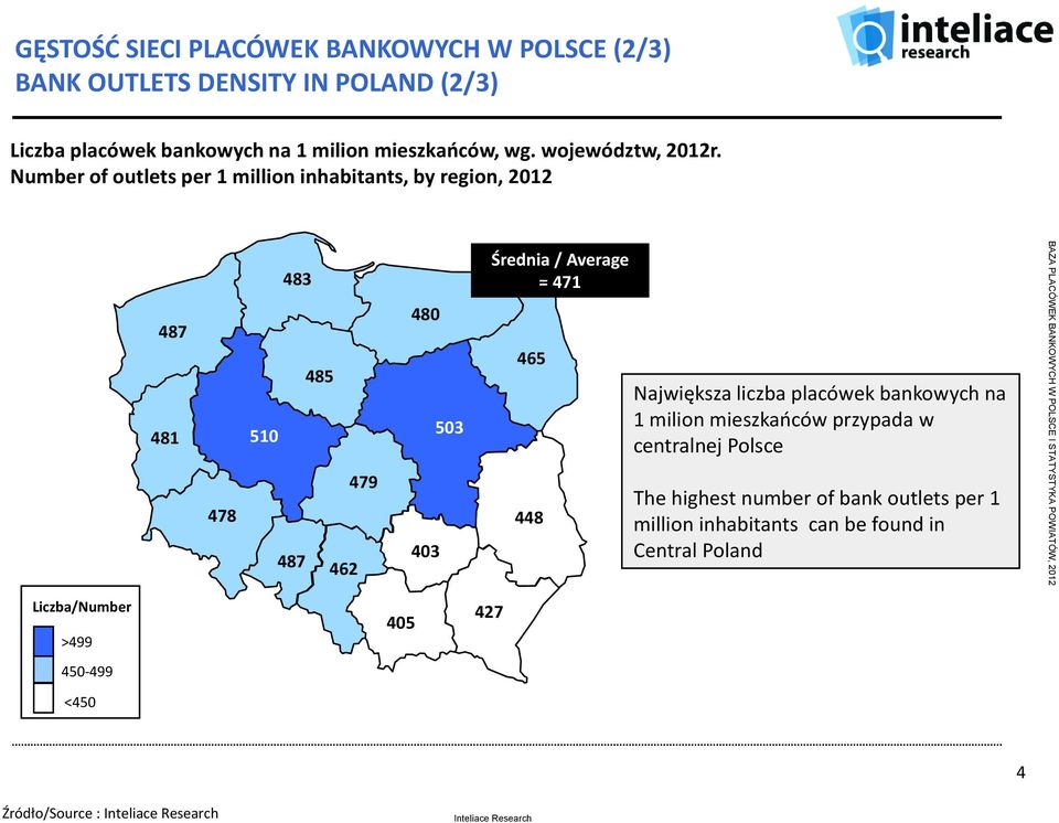 Number of outlets per 1 million inhabitants, by region, 2012 487 481 478 483 485 510 479 487 462 480 403 503 Średnia / Average = 471