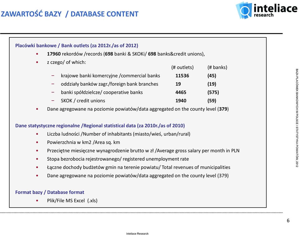 /foreign bank branches 19 (19) banki spółdzielcze/ cooperative banks 4465 (575) SKOK / credit unions 1940 (59) Dane agregowane na poziomie powiatów/data aggregated on the county level (379) Dane
