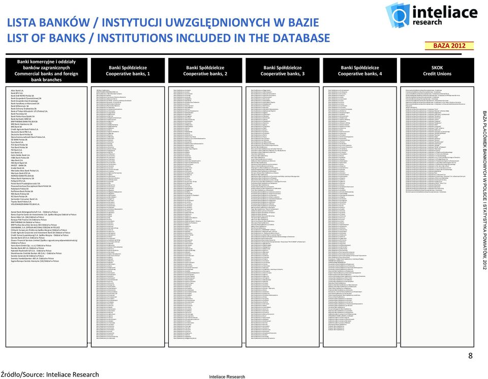 S.A. Bank BPH S.A. Bank DnB NORD Polska SA Bank Gospodarki Żywnościowej SA Bank Gospodarstwa Krajowego Bank Handlowy w Warszawie SA Bank Millennium SA Bank Ochrony Środowiska SA Bank of