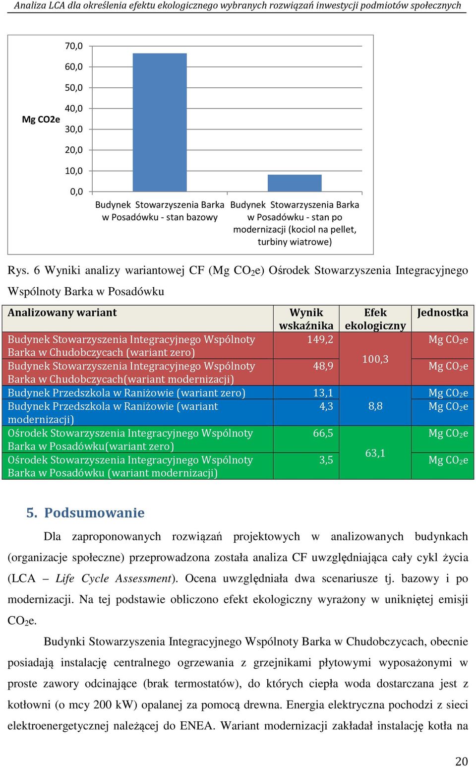 6 Wyniki analizy wariantowej CF (Mg CO 2 e) Ośrodek Stowarzyszenia Integracyjnego Wspólnoty Barka w Posadówku Analizowany wariant Wynik Efek Jednostka wskaźnika ekologiczny Budynek Stowarzyszenia