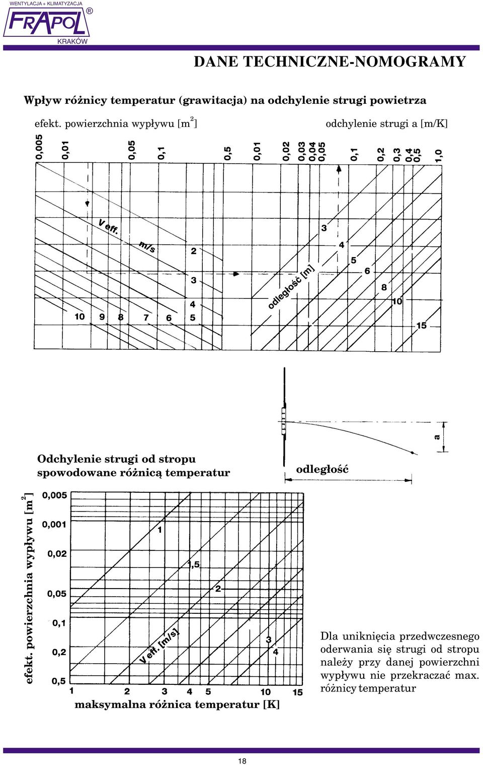 nic¹ temperatur odleg³oœæ efekt.