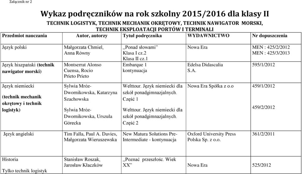 Prieto,,Ponad słowami Klasa I cz.2 Klasa II cz.1 Embarque 1 kontynuacja Nowa Era MEN : 425/2/2012 MEN : 425/3/2013 Edelsa Didascalia S.A.