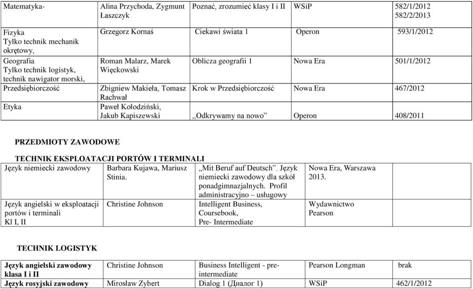 Przedsiębiorczość Nowa Era 467/2012 Paweł Kołodziński, Jakub Kapiszewski,,Odkrywamy na nowo Operon 408/2011 PRZEDMIOTY ZAWODOWE TECHNIK EKSPLOATACJI PORTÓW I TERMINALI Język niemiecki zawodowy