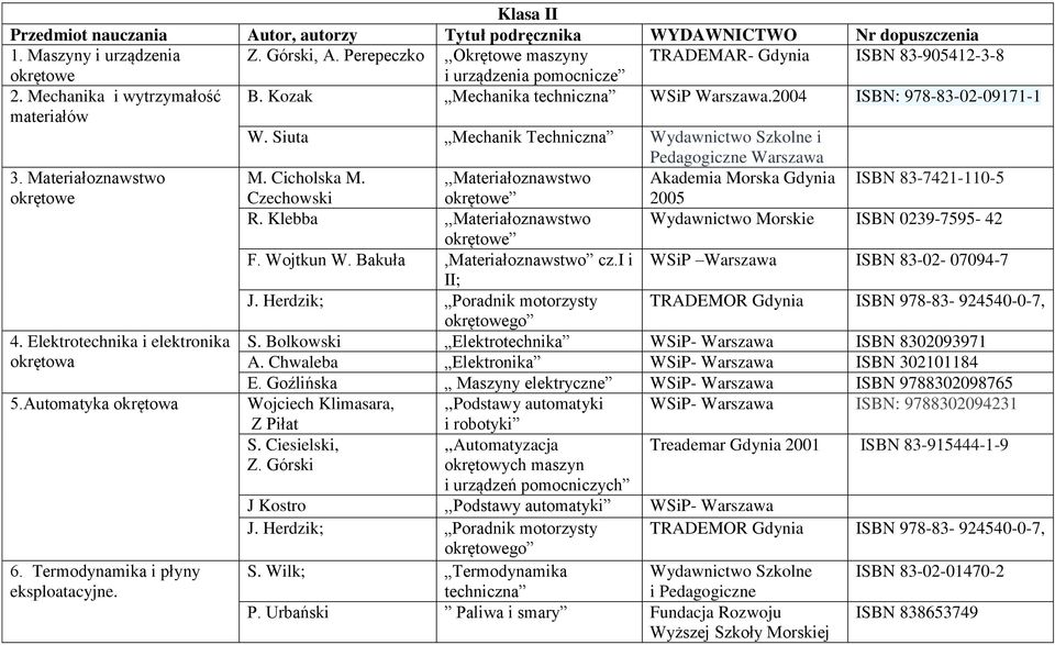 2004 ISBN: 978-83-02-09171-1 materiałów W. Siuta Mechanik Techniczna Wydawnictwo Szkolne i Pedagogiczne Warszawa 3. Materiałoznawstwo M. Cicholska M.