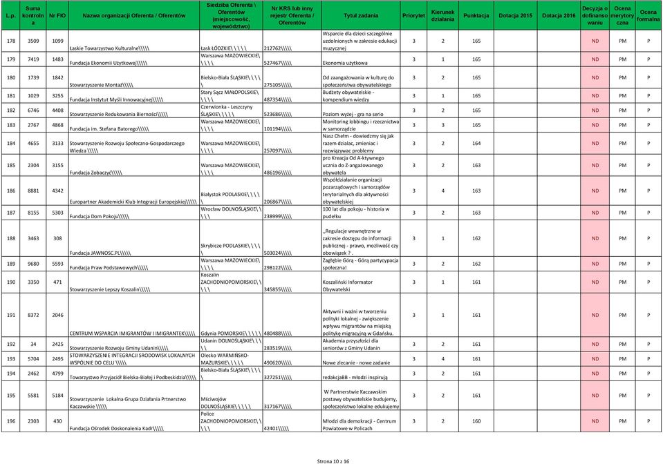 Instytut Myśli Innowcyjnej\\\\\ Stowrzyszenie Redukowni Bierności\\\\\ Fundcj im.