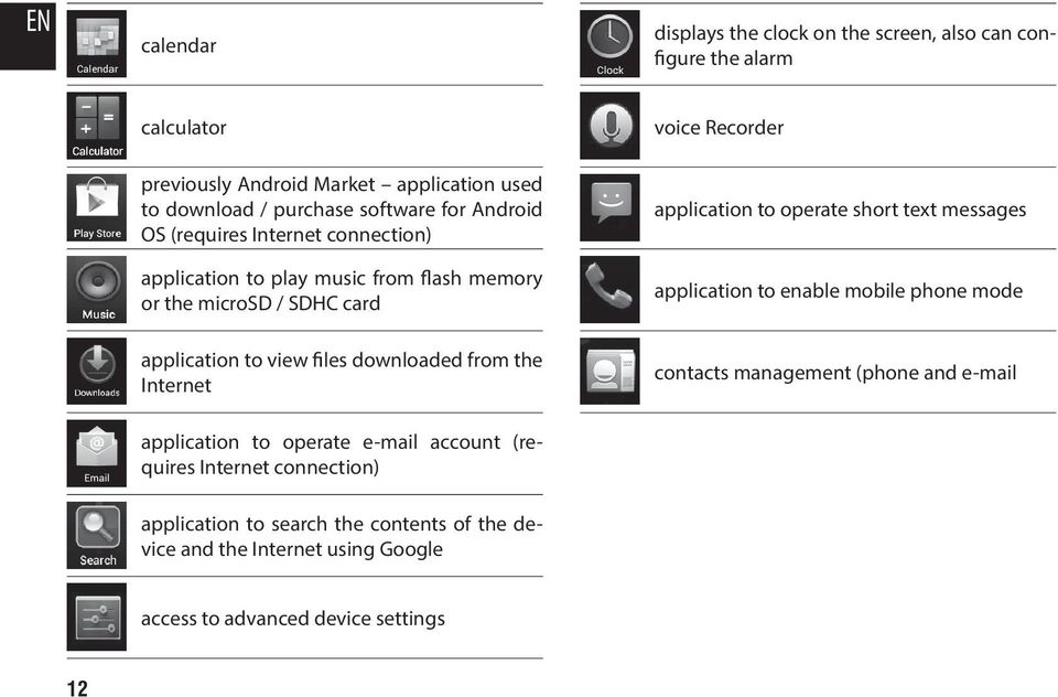 text messages application to enable mobile phone mode application to view files downloaded from the Internet contacts management (phone and e-mail application to